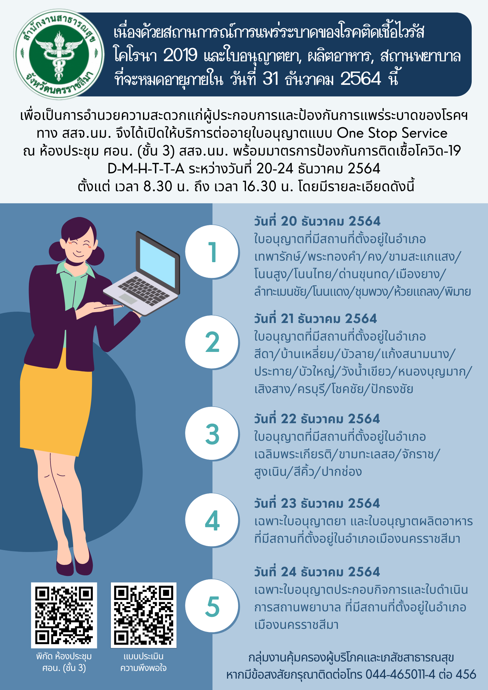 Infographic ต่ออายุประจำปี64 01