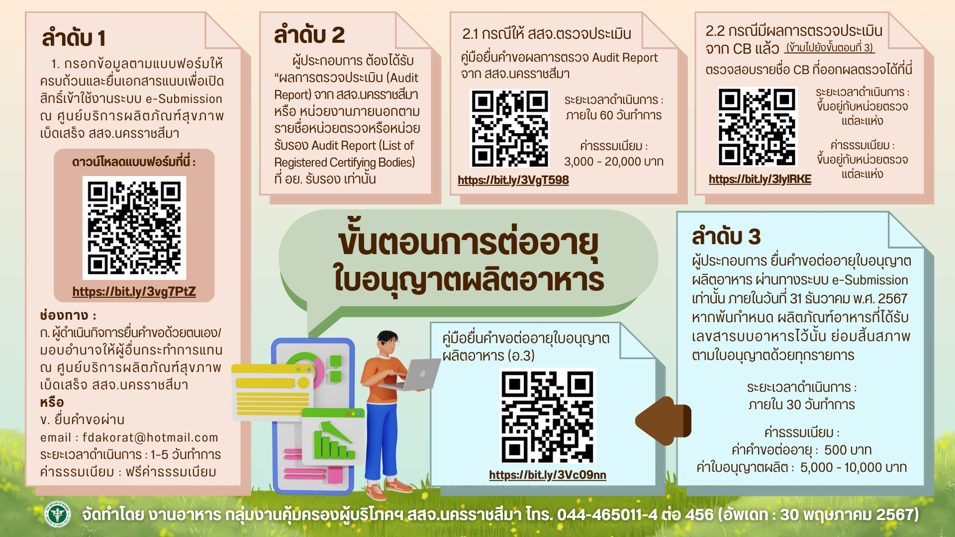 ขั้นตอนการต่ออายุ ใบอนุญาตผลิตอาหาร