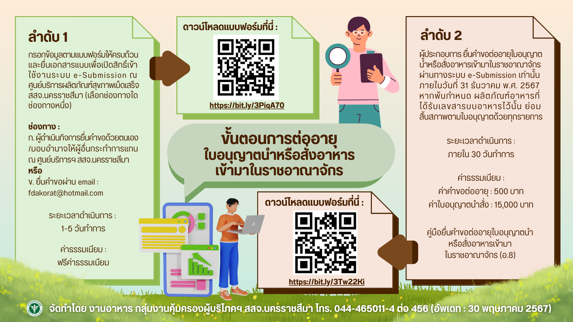 ขั้นตอนการต่ออายุ ใบอนุญาตผลิตอาหาร (1)
